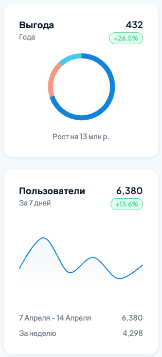 Аналитика и отчеты